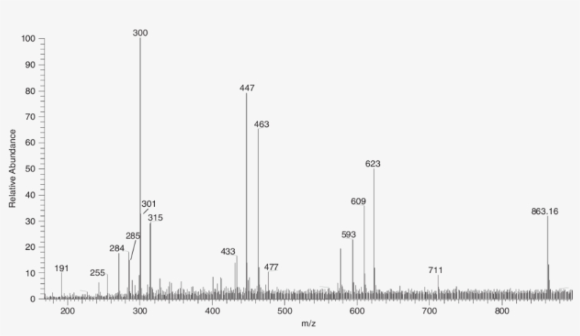 Negative Ion Esi Mass Spectrum Of The If Of Laurel - Diagram, transparent png download
