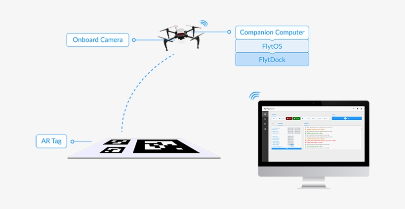 Flytdock Plugin Allows For Autonomous Landing Of A - Unmanned Aerial Vehicle, transparent png download