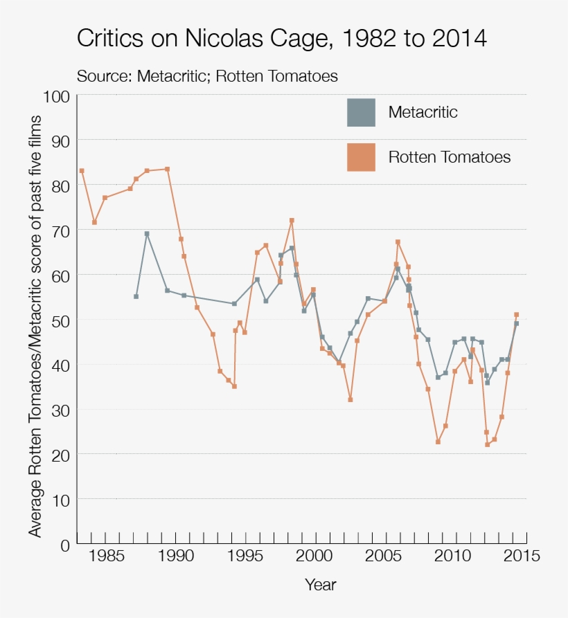 While There Are Periodic Upswings And Downswings, Overall - Diagram, transparent png download