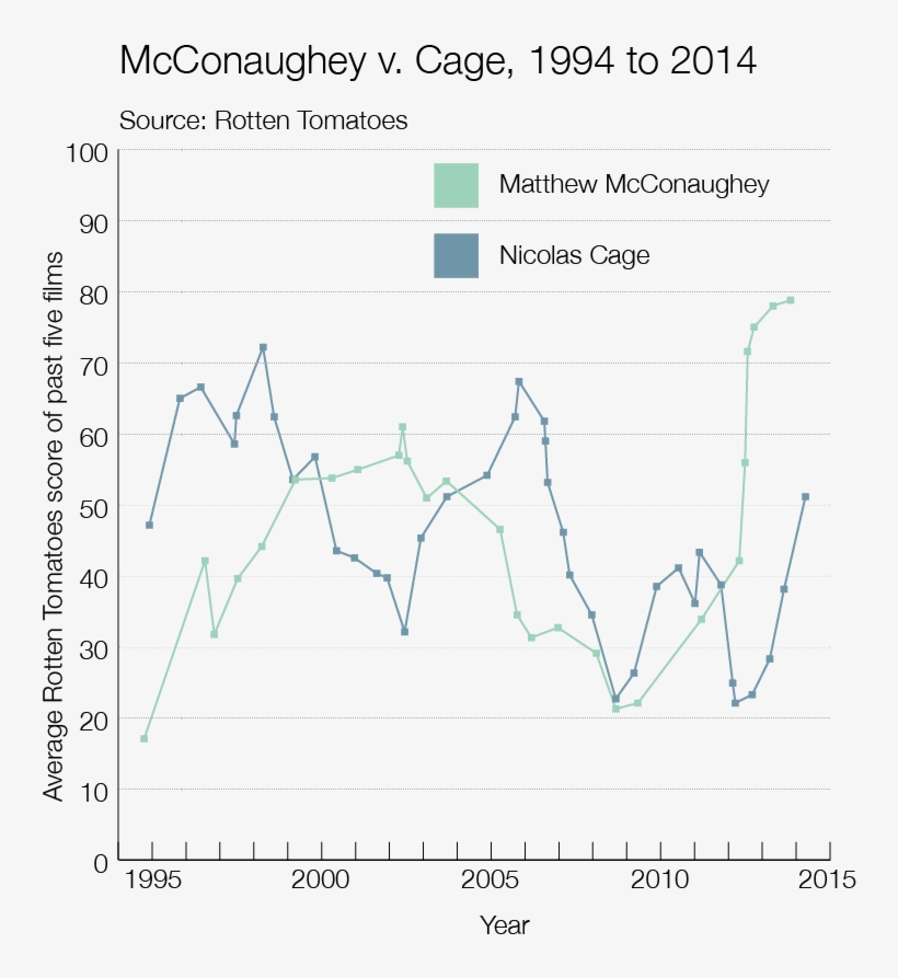 Cage V Mcconaughey - Cage, transparent png download
