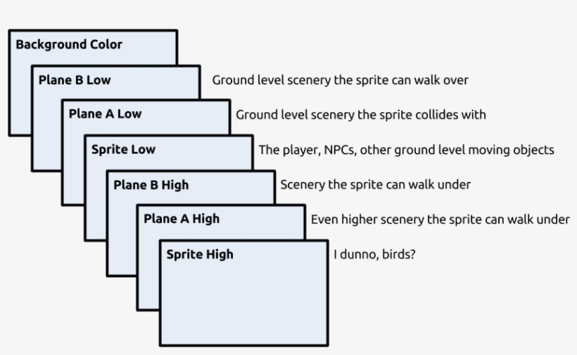 Sega Genesis Planes, transparent png download