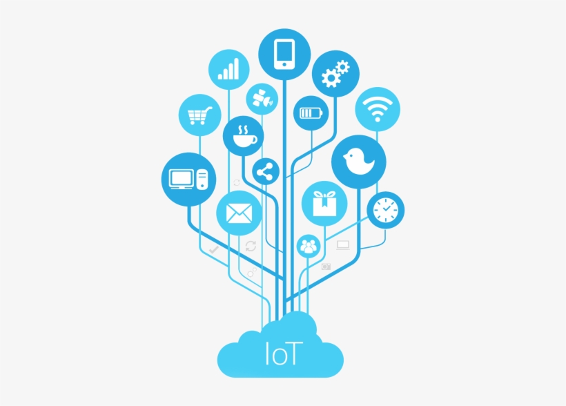 Tecnologia Png - Internet Of Things Png, transparent png download