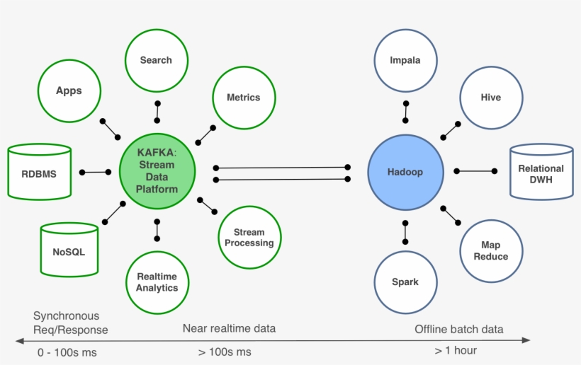 Why Linkedin Is Important To The Future Of The Internet - Alcance De Publicaciones En Facebook, transparent png download