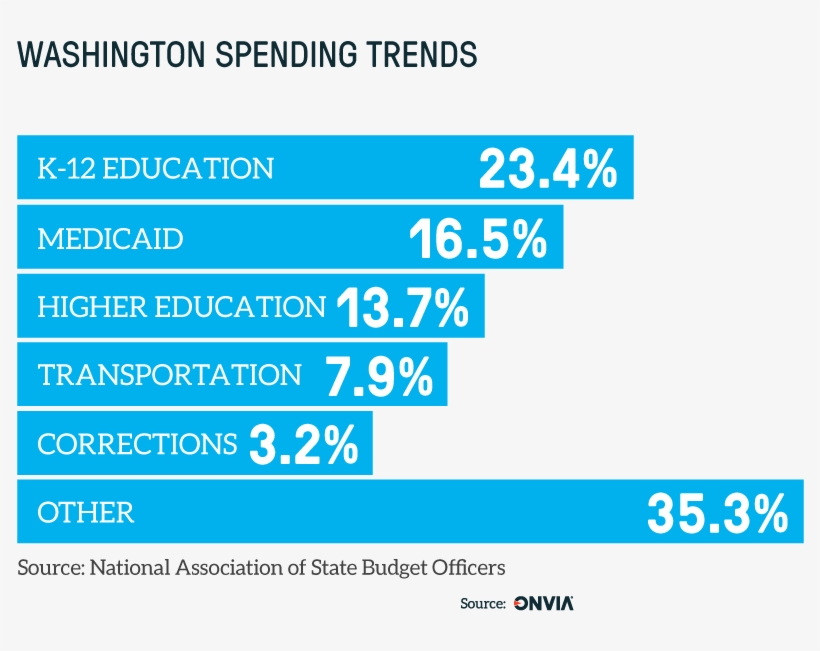 Finding Washington State Government Contract Opportunities - Washington State Education, transparent png download