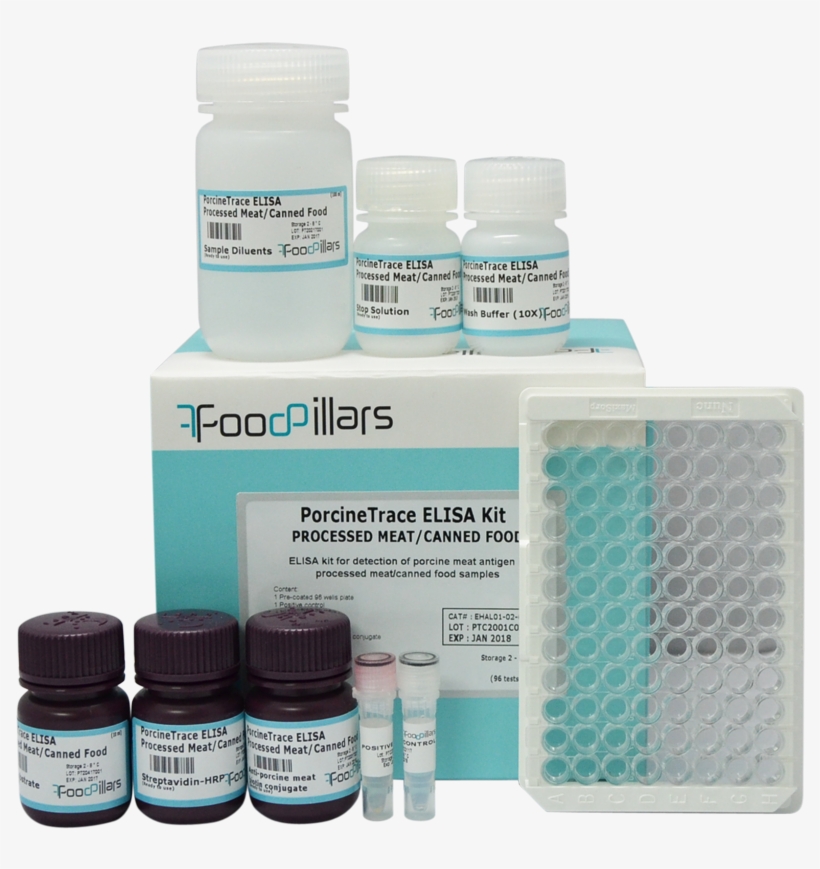Procinetrace Elisa Kit Processed Meat Canned Food 96 - Can, transparent png download