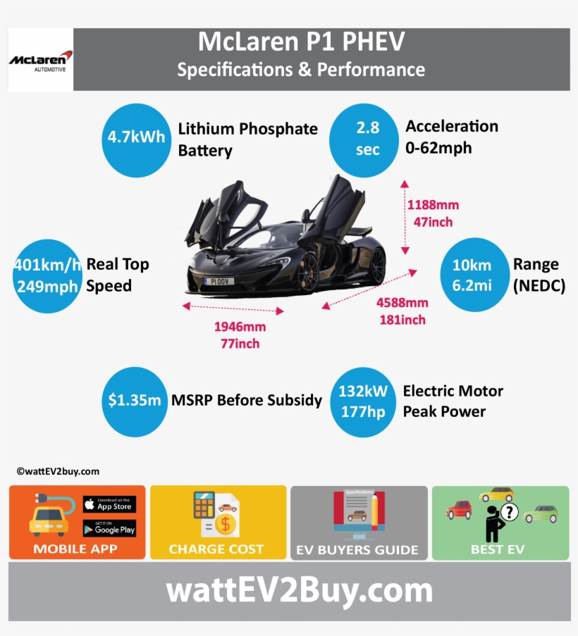 Mc Laren P1 Phev Specs Wattev2buy - Honda Clarity Phev Battery Pack, transparent png download