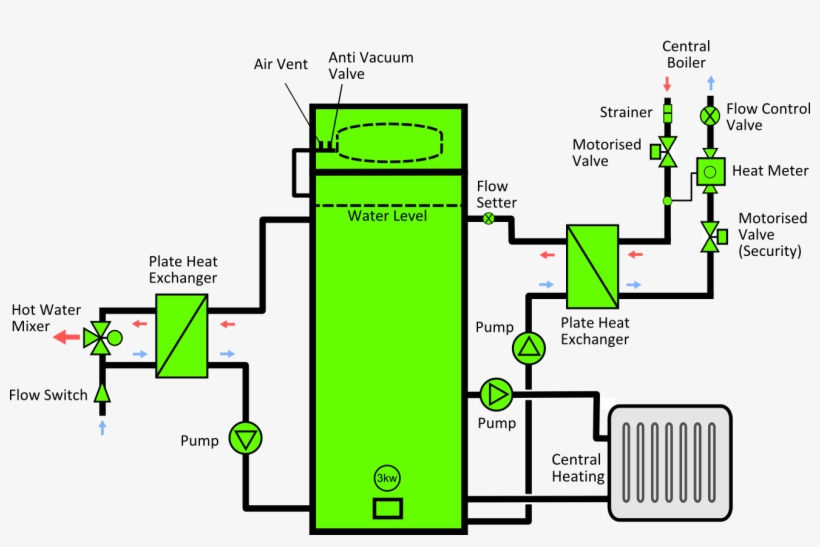 District Htg Pandora Schematic - Diagram, transparent png download