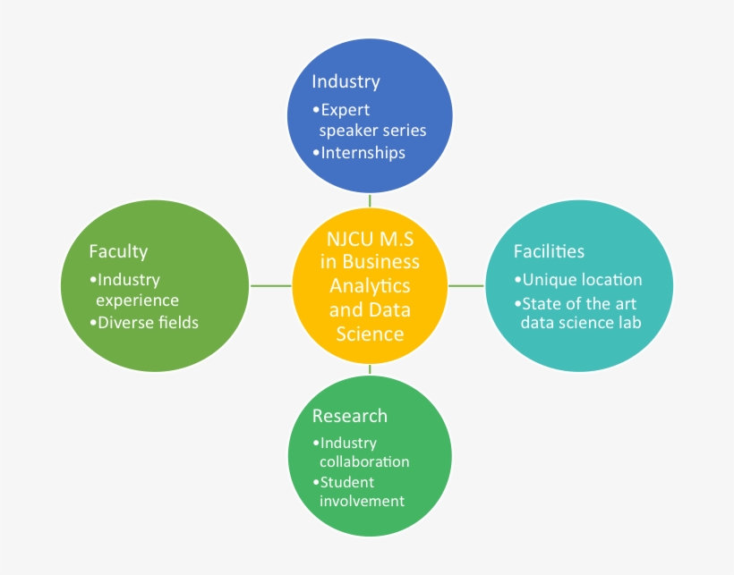 Datascience Info - Data In Business Analytics, transparent png download