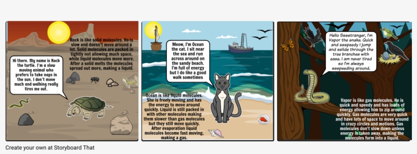 Solid Liquid Gas - Liquid, transparent png download