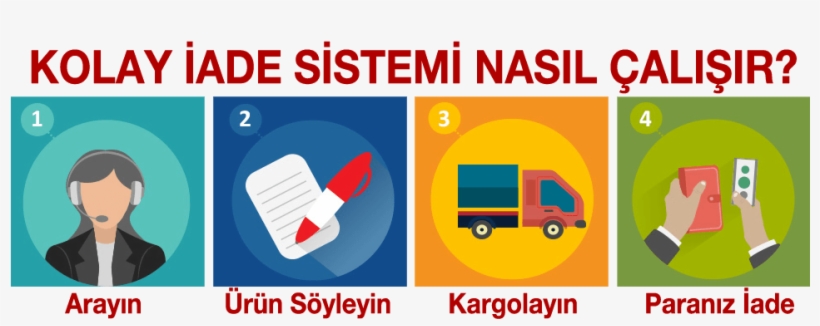 Paylaş - Graphic Design, transparent png download