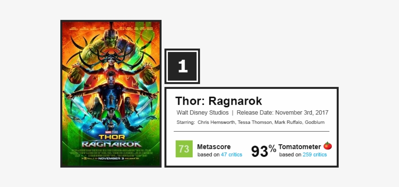 Wkd Box Office - Thor: Ragnarok, transparent png download