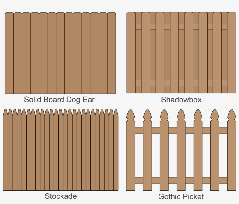Illustration Of Wood Fence Styles Including Solid Board, - Fence, transparent png download