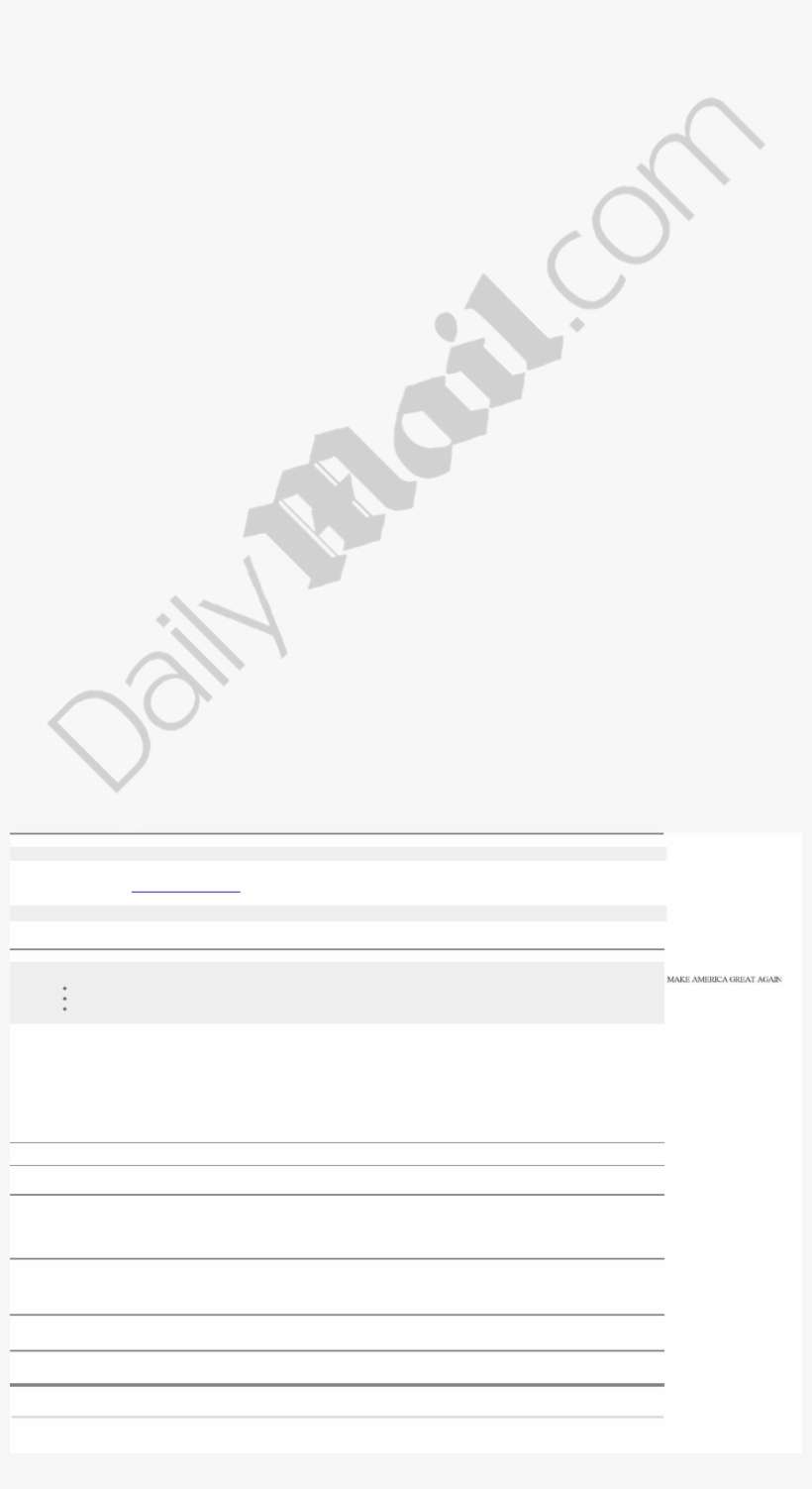 Donald Trump Political Trademark File - Daily Mail, transparent png download