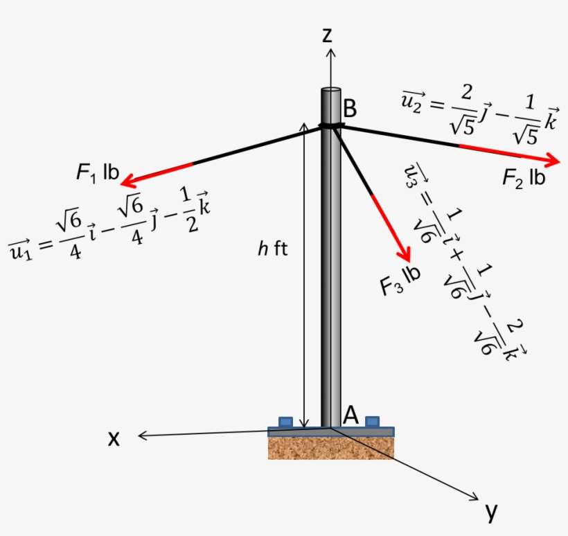 Expert Answer - Diagram, transparent png download