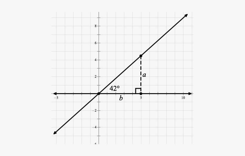 Below Is That Line Making A 42° Angle With The Positive - Plot, transparent png download