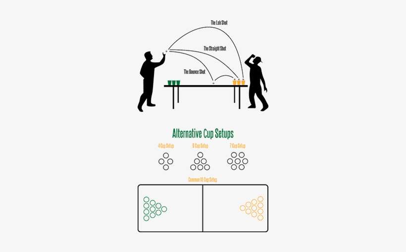 Beer Pong Rules - Beer Pong Rules Simple, transparent png download