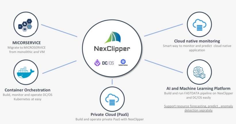 Nexclipper's Usecase - Portable Network Graphics, transparent png download