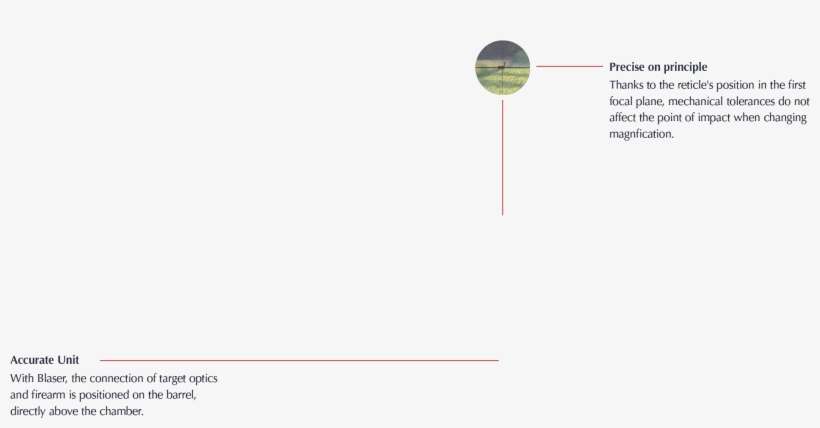 Deliberately Feature The Reticle In The First Focal - Diagram, transparent png download