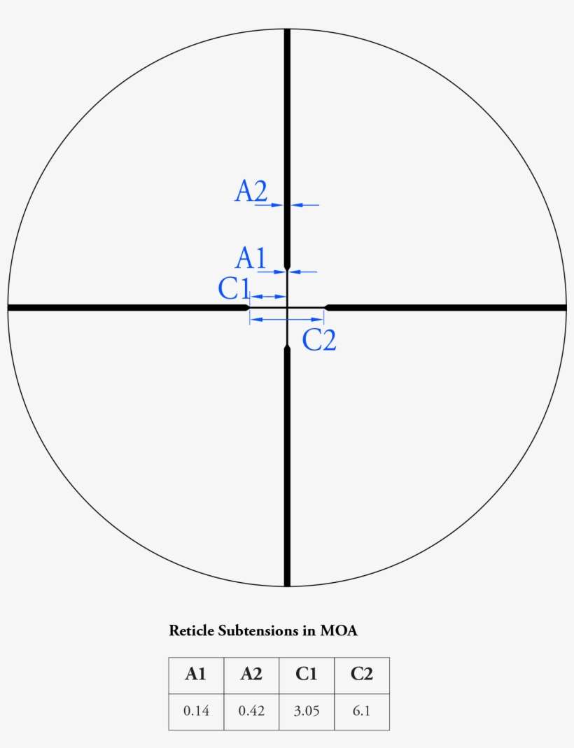 / - Cm4all/uproc - Php/0/athlon - Scopes/argos/center - Vortex Optics, transparent png download