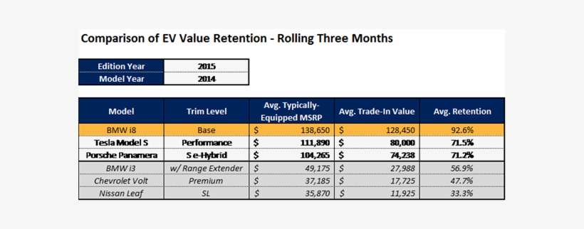 Thumbnail - Bmw I8 Value, transparent png download