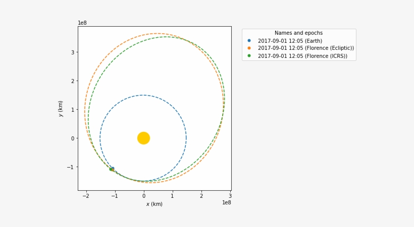 Images/examples Catch That Asteroid 28 1 - Circle, transparent png download