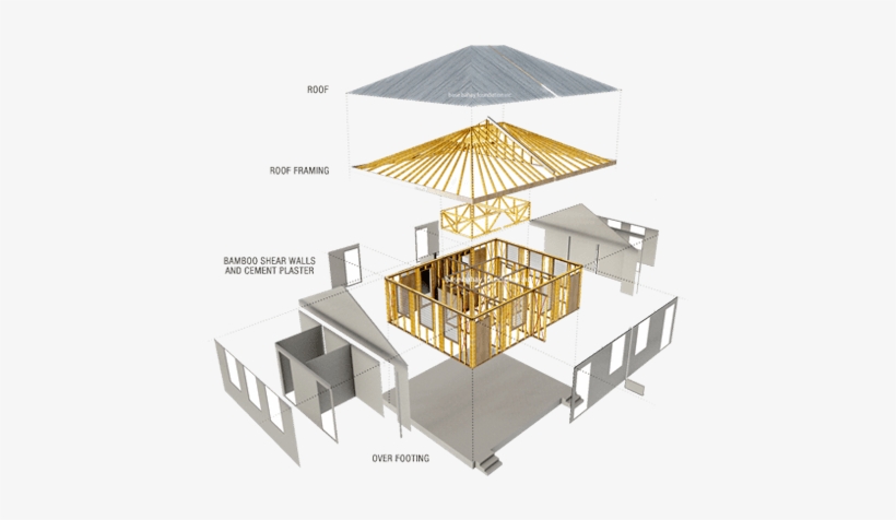 Base Bahay Cement Bamboo Frame - Architecture, transparent png download