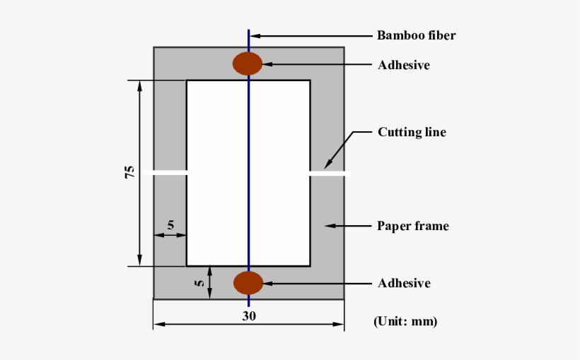 Use Of A Paper Frame To Glue Fiber Specimen - Paper, transparent png download