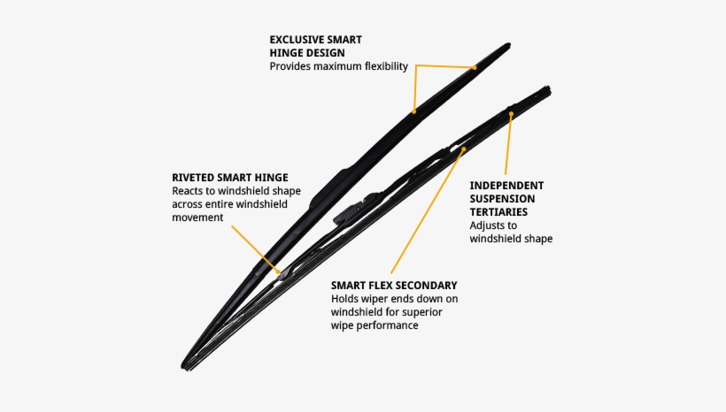 Wiper Inserts Vs Blade, transparent png download