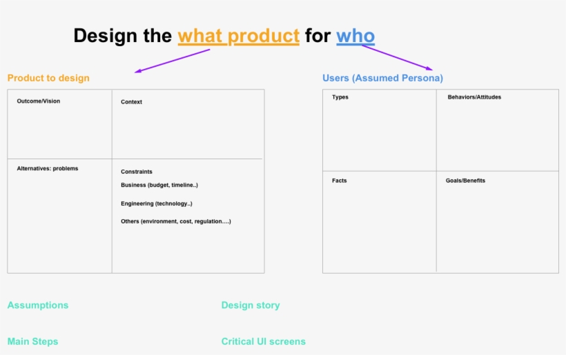 Whiteboard Framework - Peer-to-peer Ridesharing, transparent png download
