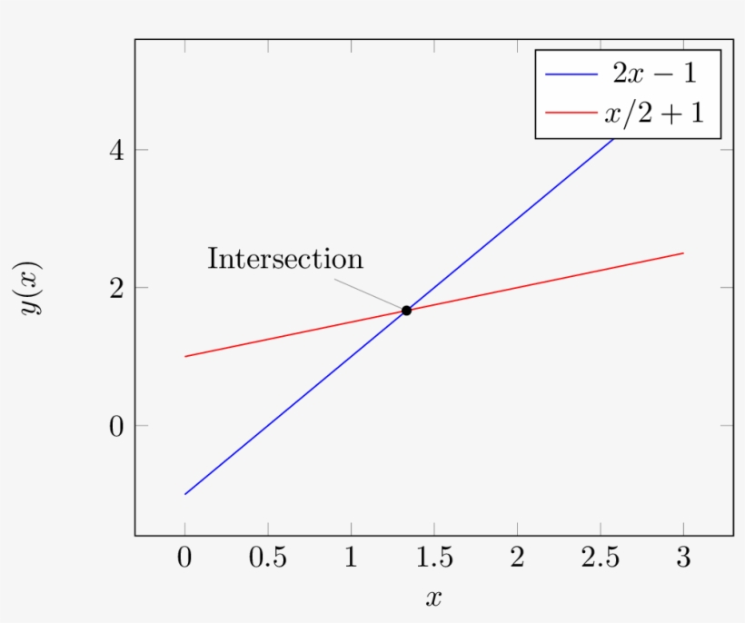 Enter Image Description Here - Plot, transparent png download