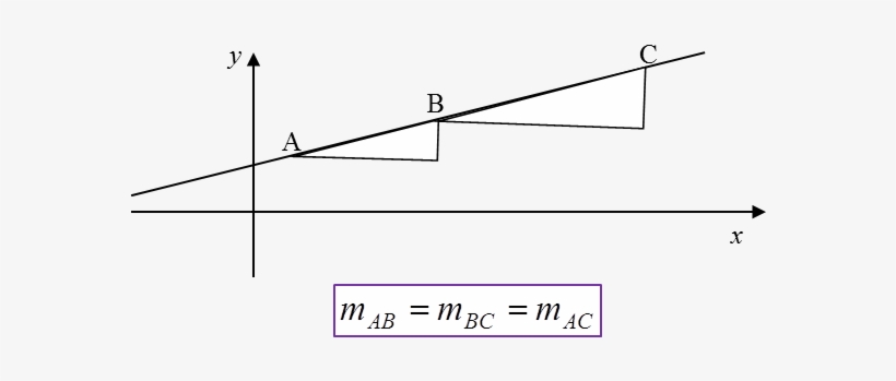 The Gradient Of A Straight Line Is Always Constant - Diagram, transparent png download