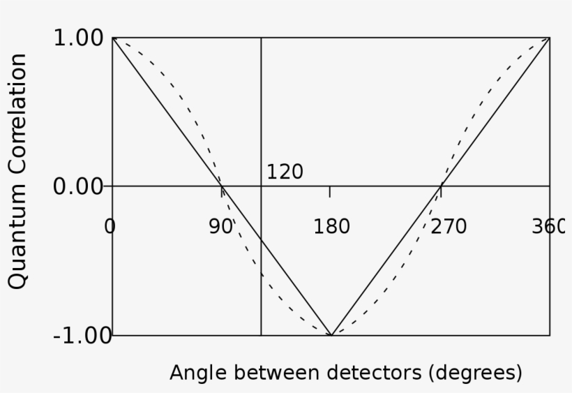Clipart Royalty Free Stock File Straightlines Wikimedia - Quantum Mechanics, transparent png download