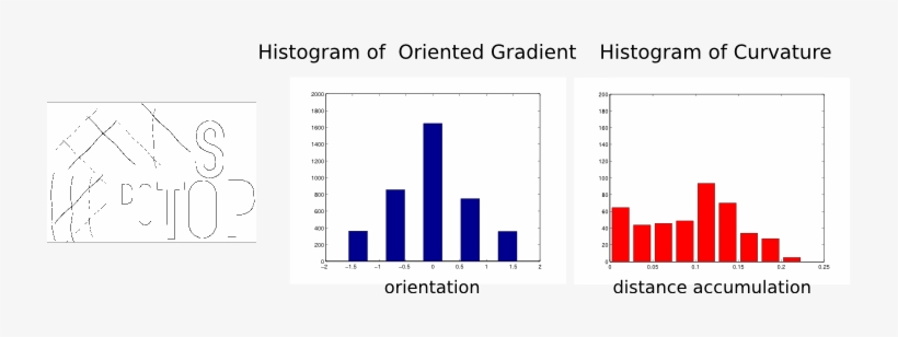 Differently Oriented Lines In Arbitrary Configuration - Diagram, transparent png download