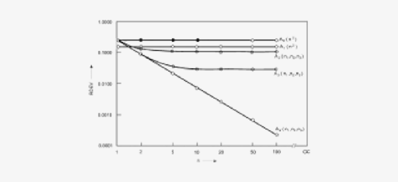 Digitization Of Straight Lines And Planes - Plot, transparent png download