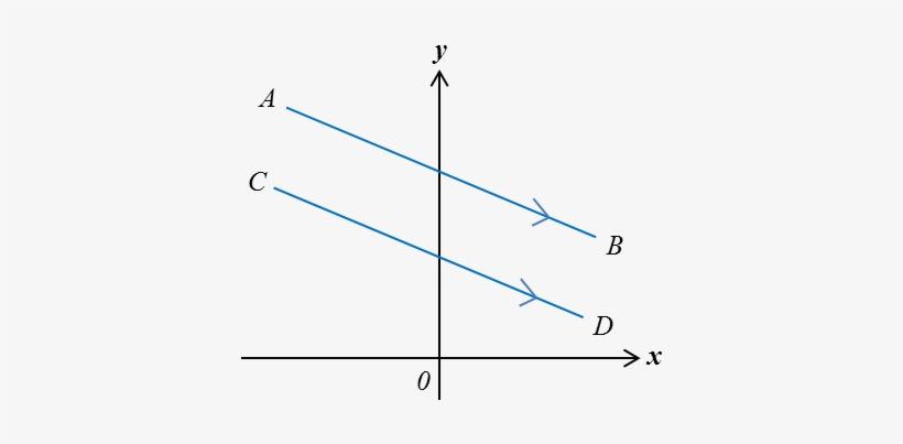 If Two Straight Lines Have - Graf Arkus Kosinus, transparent png download