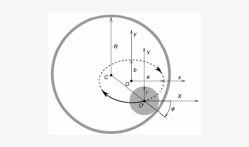 In This Figure, Center Of The Big Hoop , The Torque - Hula Hoop Torque, transparent png download