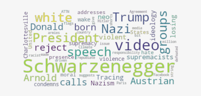 Article Analysis - Graphics, transparent png download