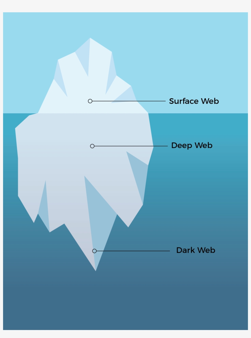 Iceberg - Graphic Design, transparent png download