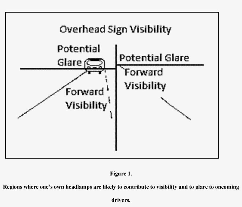 Thus, Headlighting Has Traditionally Entailed A Trade - Diagram, transparent png download