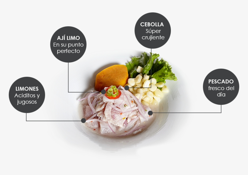 Famosos Por Nuestra Sazón - Ceviche, transparent png download