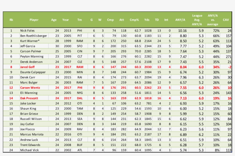 Table 2 - Portable Network Graphics, transparent png download