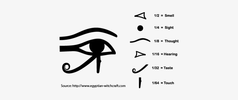 Meaning Eye Of Horus - Meaning Of The Eye Of Horus, transparent png download
