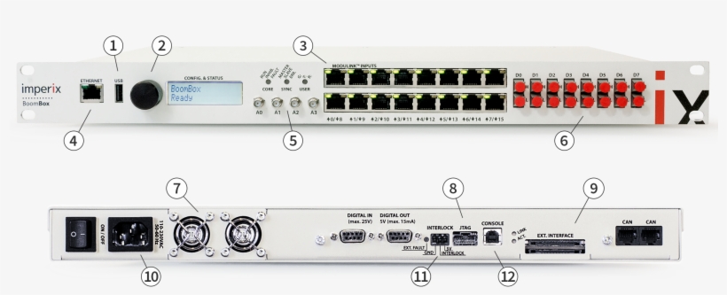The Ultimate Control System For Research - Rapid Control Prototyping, transparent png download