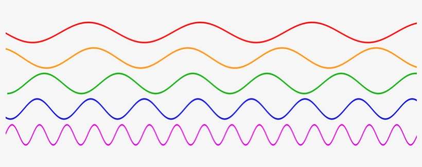 Circuit Playground Sine Waves Different Frequencies - Waves Of Different Frequencies, transparent png download