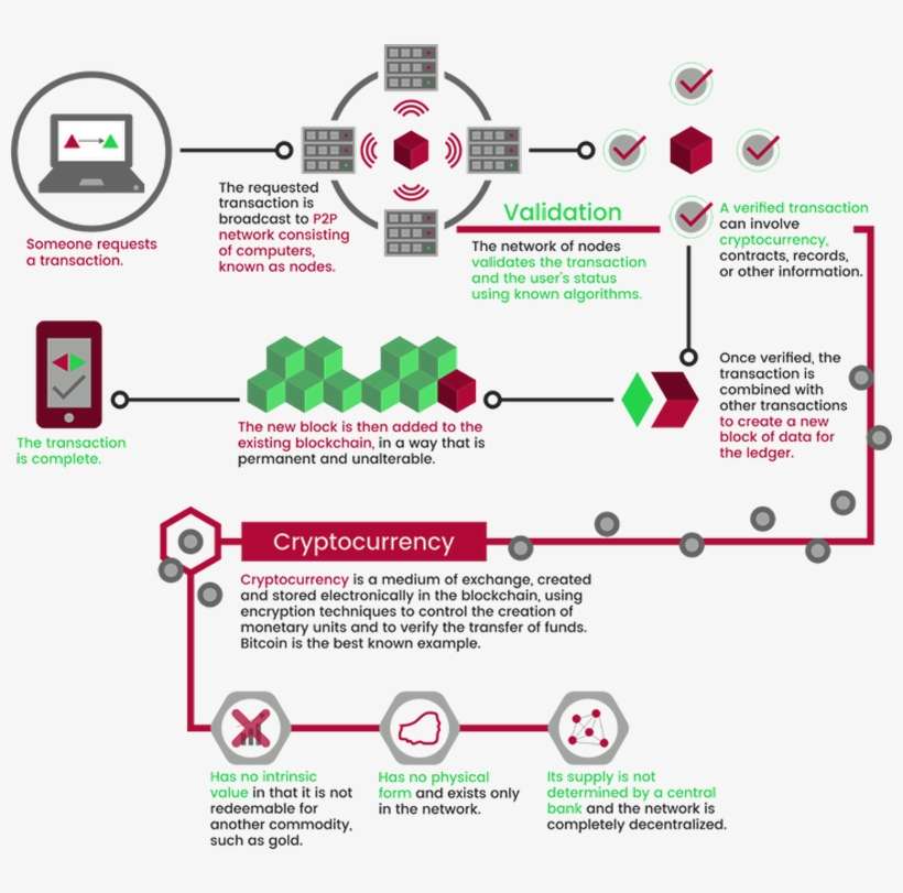 21 May - Cryptocurrency Transactions, transparent png download
