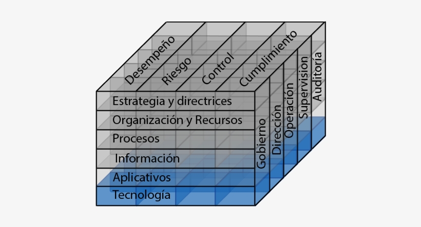 Objetivos Específicos - Technology, transparent png download
