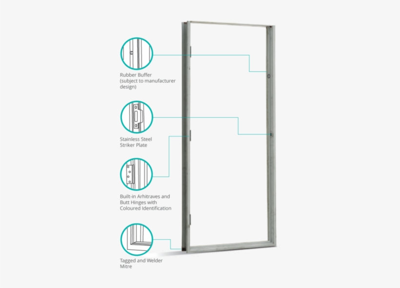 Thi Metal Door & Window Frame - Metal Door Frame Description, transparent png download