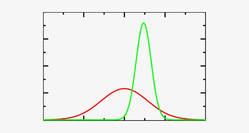 Of A One Particle Detection-red Line - Plot, transparent png download