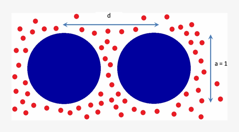 The Unit Of Length Throughout The Paper Is The Particles - Tank, transparent png download