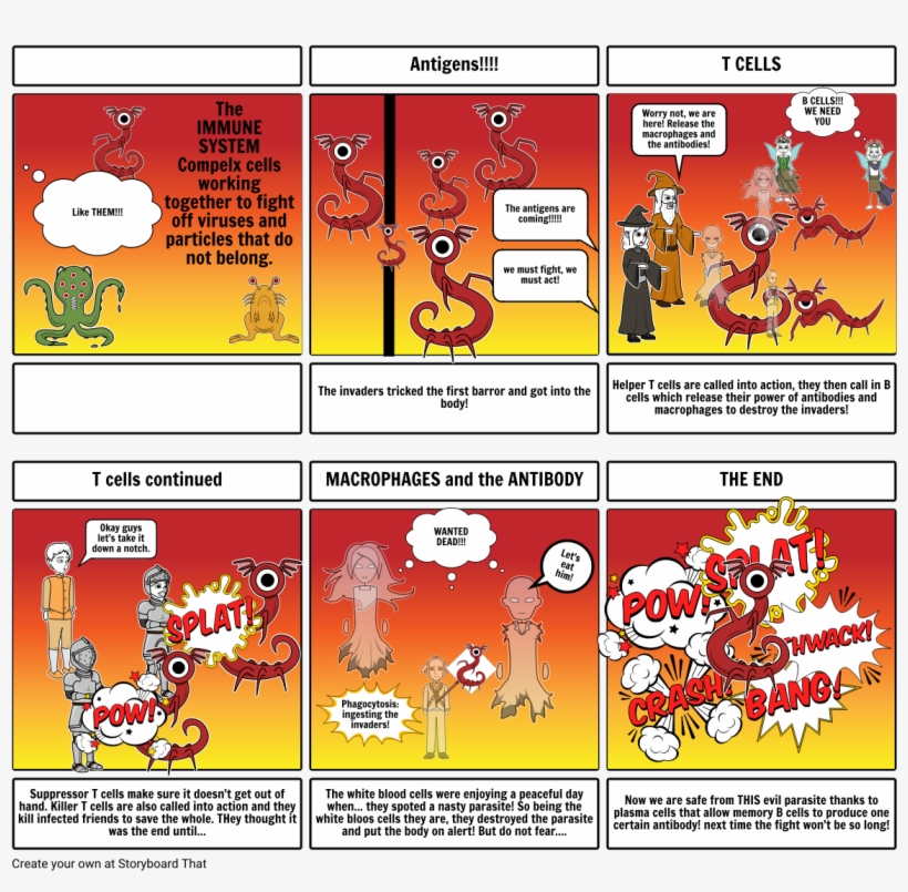 The Immune System - Immune System, transparent png download